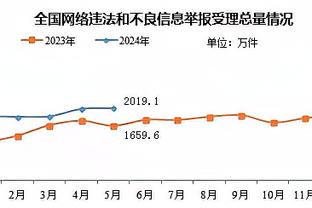 迪亚斯：进球要感谢克罗斯，他找到了一个没人能找到的传球路线